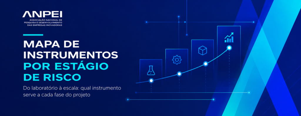 Mapa de instrumentos para cada fase da inovação